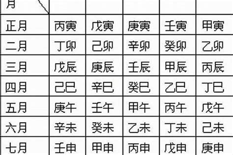 庚申日柱|八字干支解读——庚申：金猴奋起！ 世间不见苦庚申！